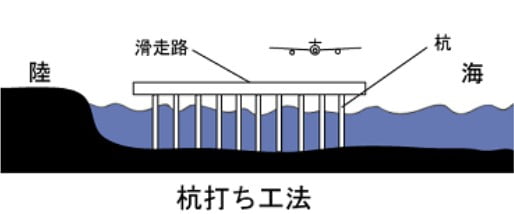 千本杭工法の断面図解